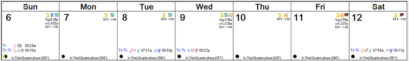 Weekly Astro Forecast -- Sept 6 - Sept 12, 2015