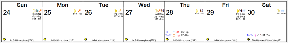 Weekly Astro Forecast -- April 24, 2016 - April 30, 2016