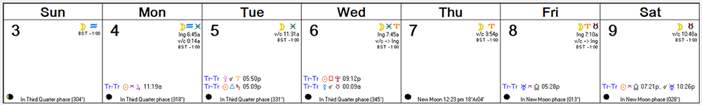 Weekly Astro Forecast -- April 3, 2016 - April 9, 2016