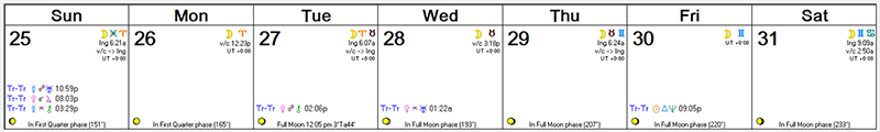 Weekly Astro Forecast -- Oct 25 - Oct 31, 2015