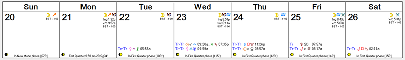 Weekly Astro Forecast -- Sept 20 - Sept 26, 2015