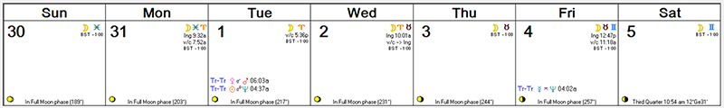 Weekly Astro Forecast - Aug 30 - Sept 5, 2015