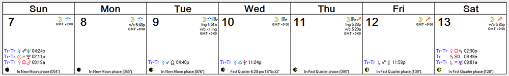 Weekly Astro Forecast -- August 7, 2016 - August 13, 2016