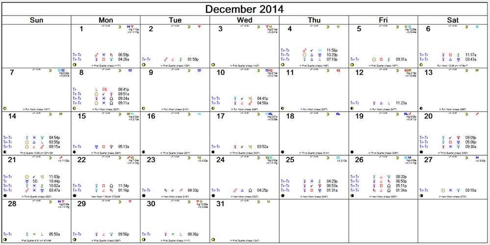  Dec 2015 Monthly Calendar -- transits