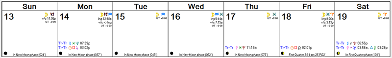 Weekly Astro Forecast -- Dec 13 - Dec 19, 2015