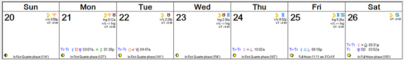 Weekly Astro Forecast -- Dec 20 - Dec 26, 2015