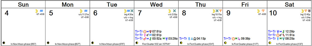 Weekly Astro Forecast -- Dec 4, 2016 - Dec 10, 2016