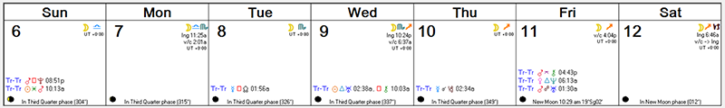 Weekly Astro Forecast -- Dec 6 - Dec 12, 2015