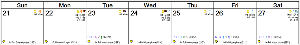 Weekly Astro Forecast -- Feb 21, 2016 - Feb 27, 2016