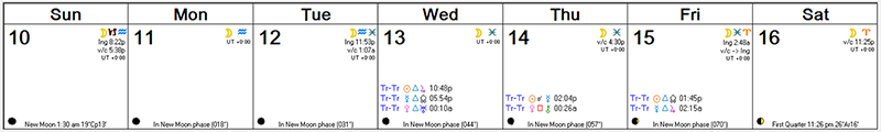 Weekly Astro Forecast -- Jan 10, 2016 - Jan 16, 2016