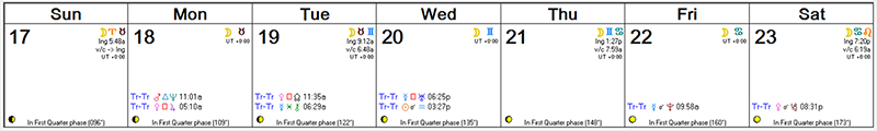 Weekly Astro Forecast -- Jan 17, 2016 - Jan 23, 2016