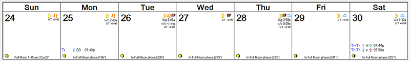 Weekly Astro Forecast -- Jan 24 - Jan 30, 2016