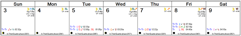 Weekly Astro Forecast -- Jan 3 - Jan 9, 2016