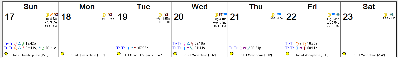 Weekly Astro Forecast -- July 17, 2016 - July 23, 2016