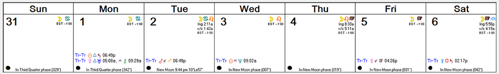 Weekly Astro Forecast -- July 31, 2016 - August 6, 2016