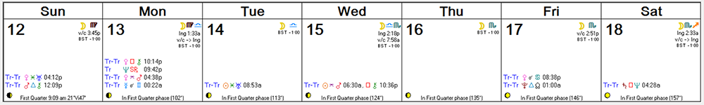 Weekly Astro Forecast -- June 5, 2016 - June 11, 2016