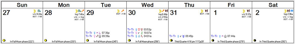 Weekly Astro Forecast -- Mar 27, 2016 - April 2, 2016