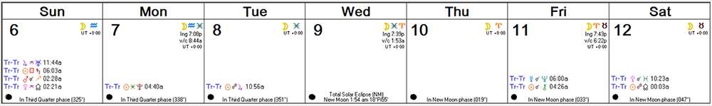 Weekly Astro Forecast -- Mar 6, 2016 - Mar 12, 2016