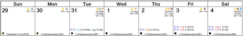 Weekly Astro Forecast -- May 29, 2016 - June 4, 2016