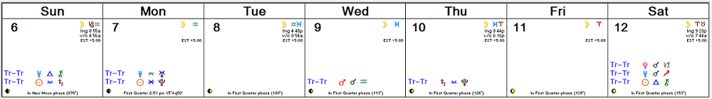 Weekly Astro Forecast -- Nov 6, 2016 - Nov 12, 2016