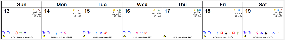 Weekly Astro Forecast -- Nov 13, 2016 - Nov 19, 2016