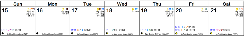 Weekly Astro Forecast -- Nov 15 - Nov 21, 2015