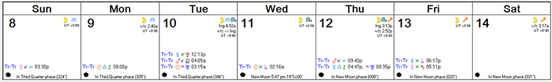 Weekly Astro Forecast -- Nov 81 - Nov 14, 2015