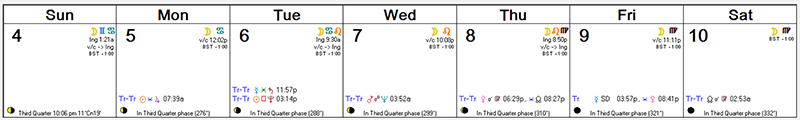 Weekly Astro Forecast -- Oct 4 - Oct 10, 2015