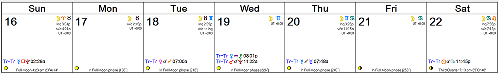 Weekly Astro Forecast -- Oct 9, 2016 - Oct 15, 2016