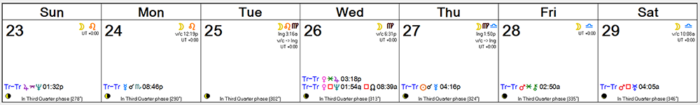 Weekly Astro Forecast -- Oct 23, 2016 - Oct 29, 2016