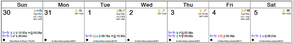 Weekly Astro Forecast -- Oct 30, 2016 - Nov 5, 2016