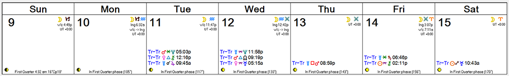 Weekly Astro Forecast -- Oct 9, 2016 - Oct 15, 2016