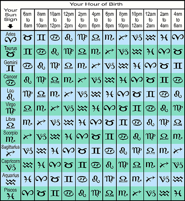 Sun Moon Rising Chart