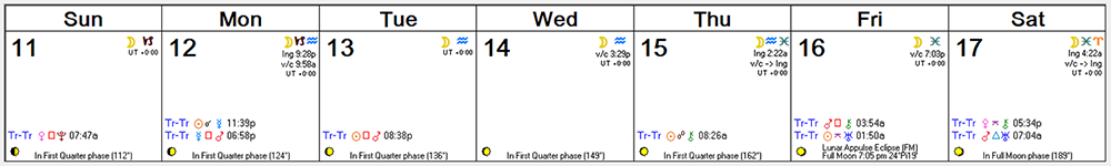 Weekly Astro Forecast -- Sept 11, 2016 - Sept 17, 2016