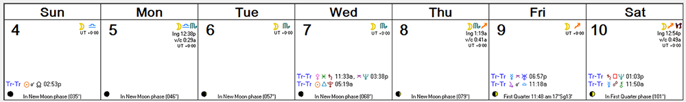 Weekly Astro Forecast -- Sept 4, 2016 - Sept 10, 2016