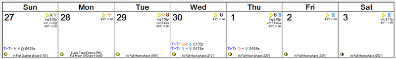 Weekly Astro Forecast -- Sept 27 - Oct 3, 2015