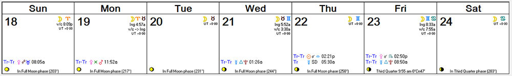 Weekly Astro Forecast -- Sept 18, 2016 - Sept 24, 2016