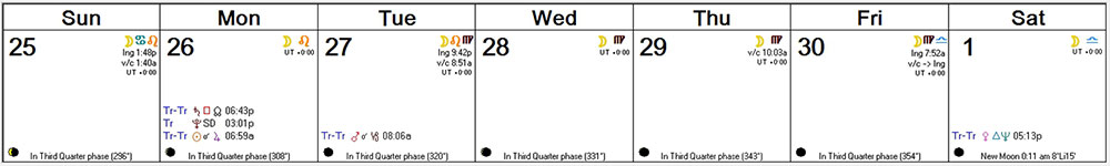 Weekly Astro Forecast -- Sept 25, 2016 - Oct 1, 2016